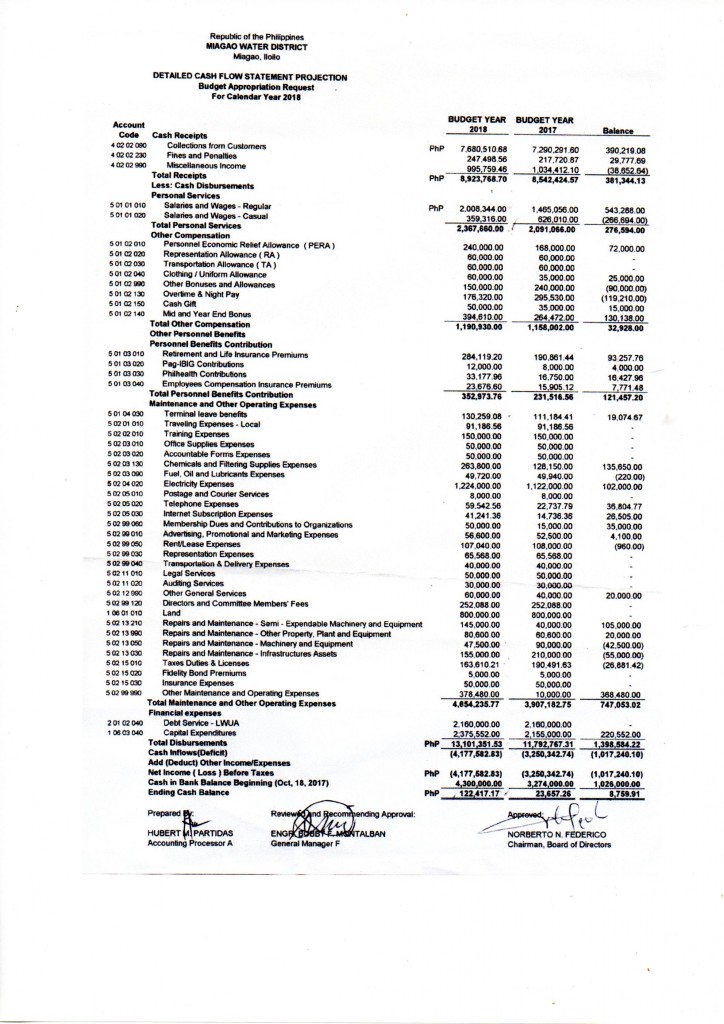 2018 BUDGET